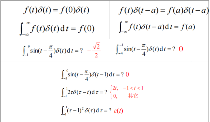 单位冲激取样性质