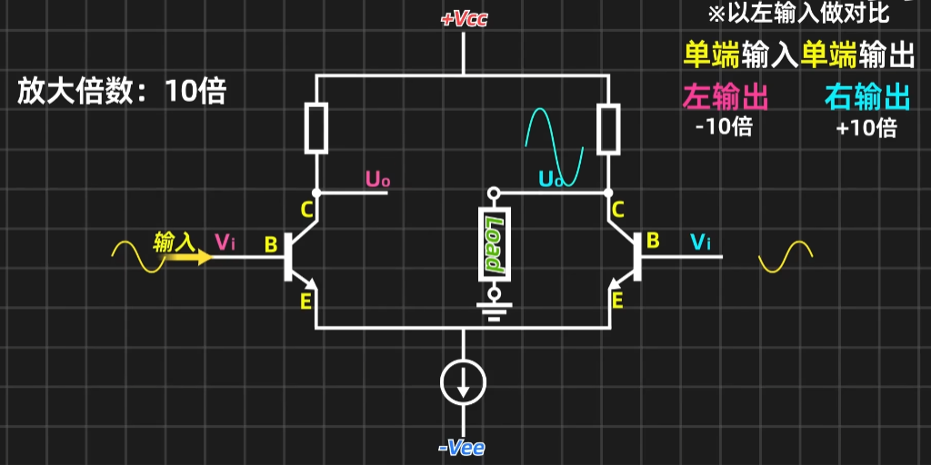 单端输入单端输出