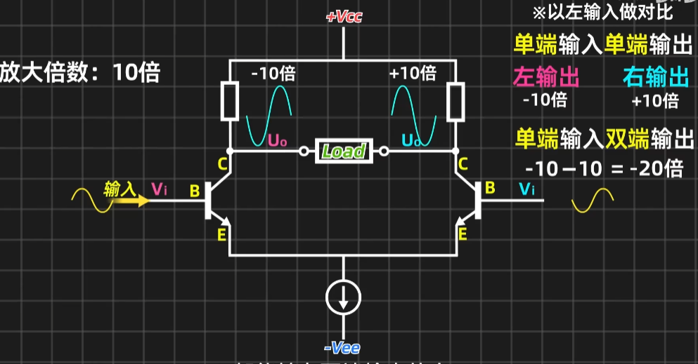 单端输入-双端输出
