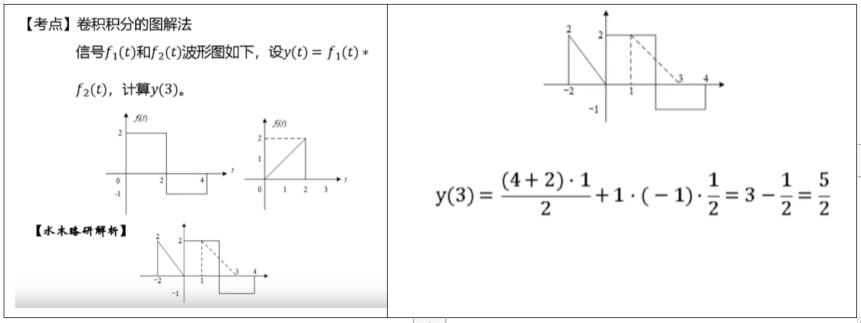 卷积计算2023-05-16 111059