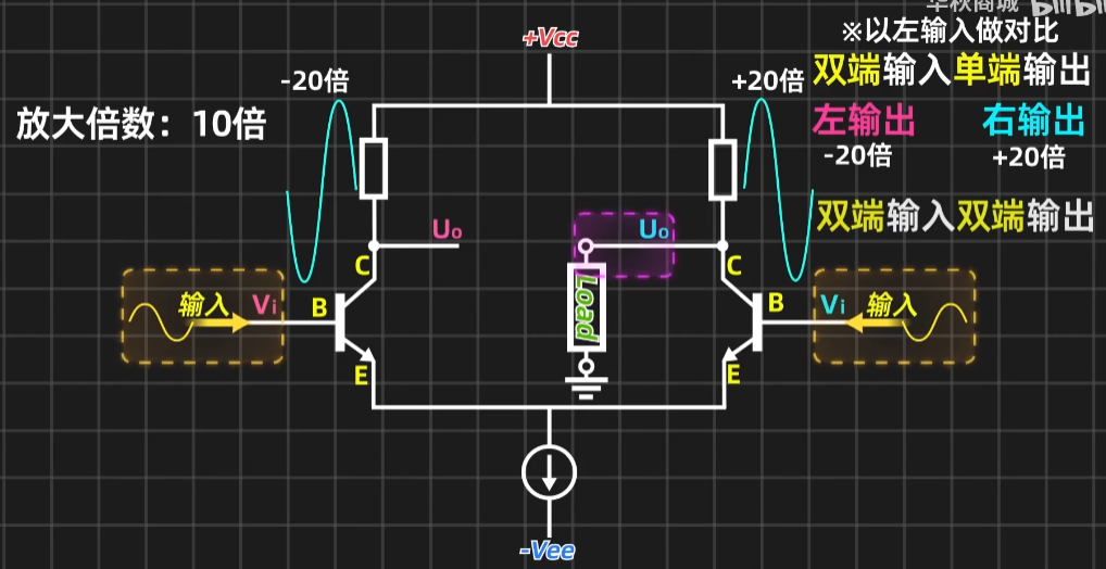 双端输入-单端输出