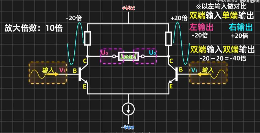 双端输入-双端输出