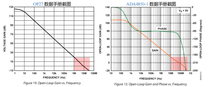 实际运放的开环增益曲线