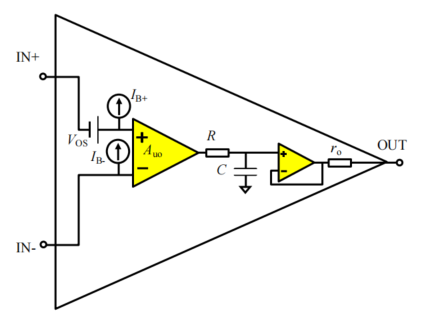表现运放几个关键指标的实际运放等效模型
