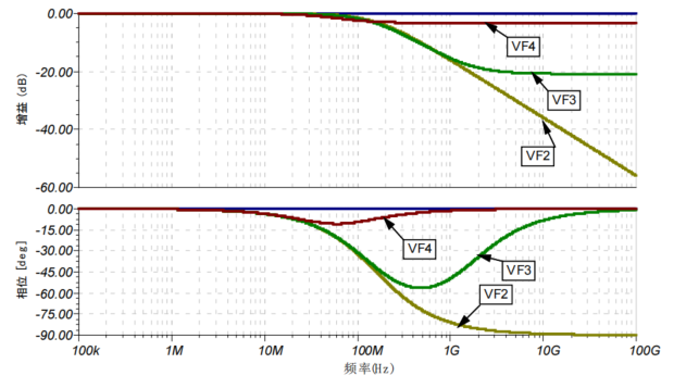隔离电阻的作用之仿真实验结果