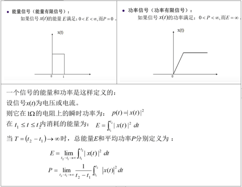 功率信号和能量信号