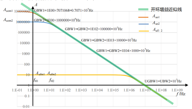 2023-05-09 开环增益的进一步简化