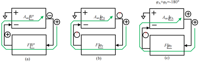 2023-05-09 154116负反馈环路产生自激振荡的相位条件