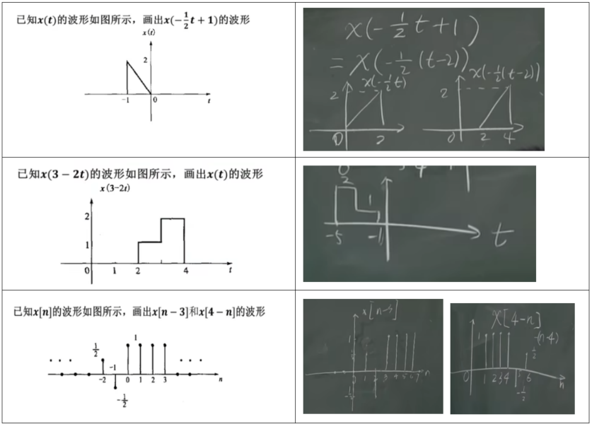 23515信号变换例1